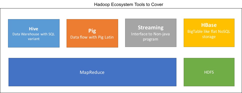 hadoop-ecosystem